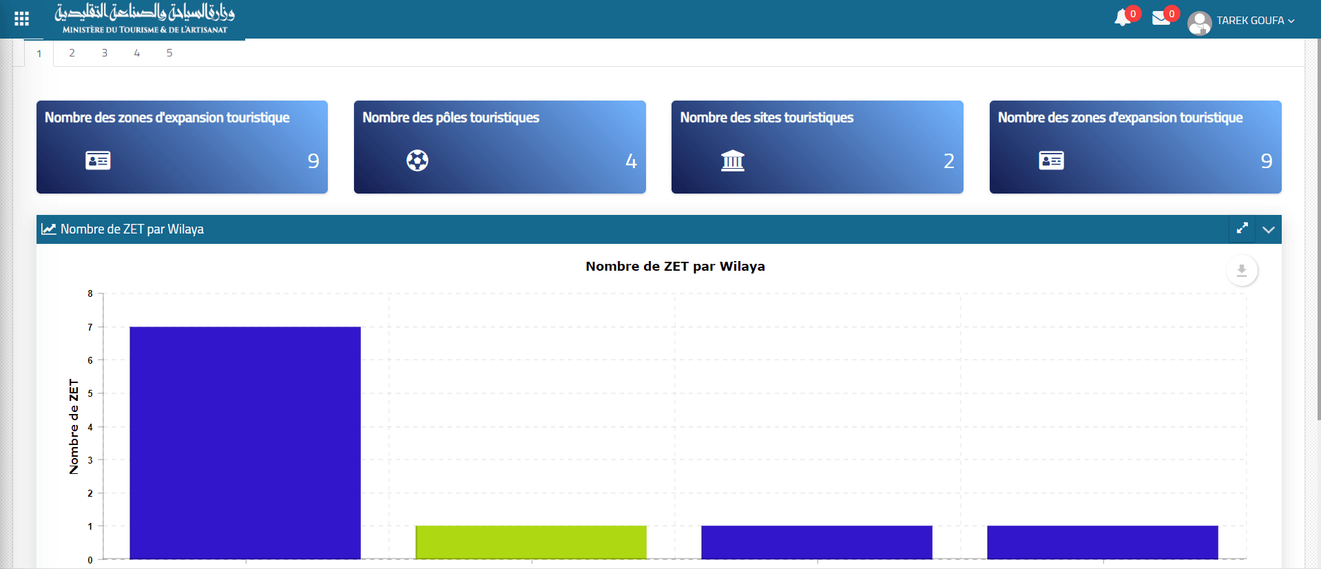 Tourism Activities Management System